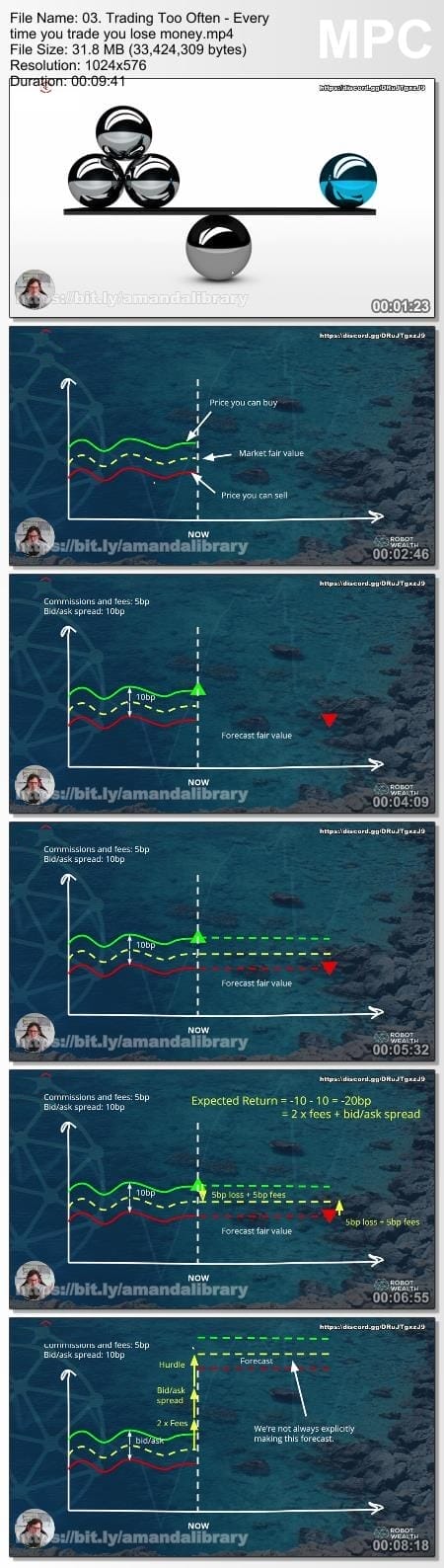 Robot Wealth – Trade Like A Quant Bootcamp Screenshots